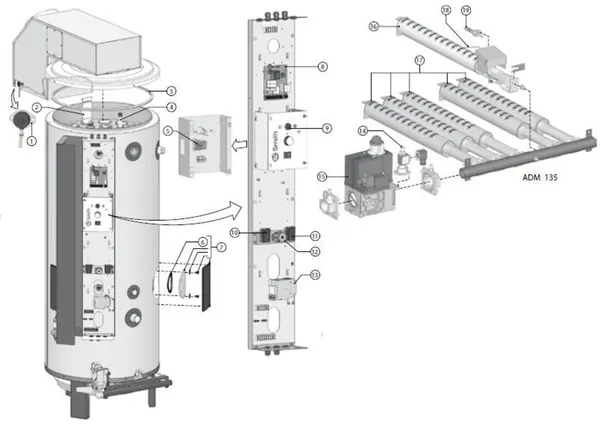 Exploded view A.O. Smith ADM(C) 135: Totaaloverzicht